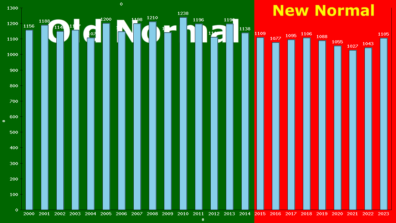 Graph showing Deaths - All Causes - Male - Aged 0-4 | Canada, Canada