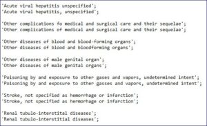 Sifting through AHS Data